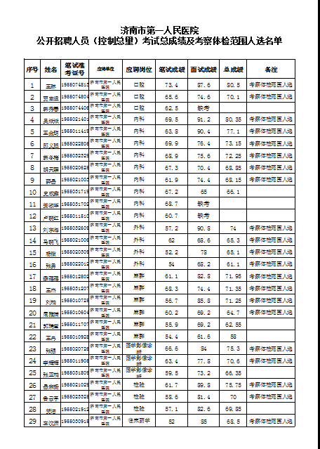 济南人口总数_被成都西安和武汉甩在后面的长沙,终于开始觉醒了(2)